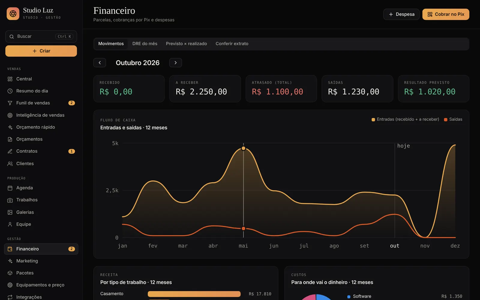 Tela do financeiro